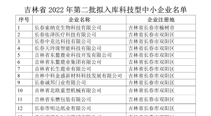 吉林省2022年第二批入庫科技型中小企業(yè)名單公示，平臺孵化服務企業(yè)榮譽上榜！