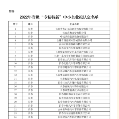 2022年吉林省省級“專精特新”中小企業(yè)擬認定名單新鮮出爐??！